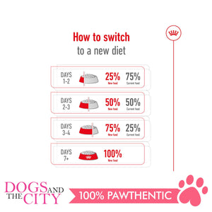 Royal Canin Medium Adult 4kg - Dogs And The City Online
